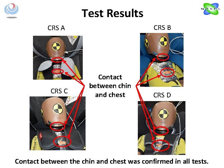 Test Results CRS B CRS A CRS C Contact between chin and chest CRS