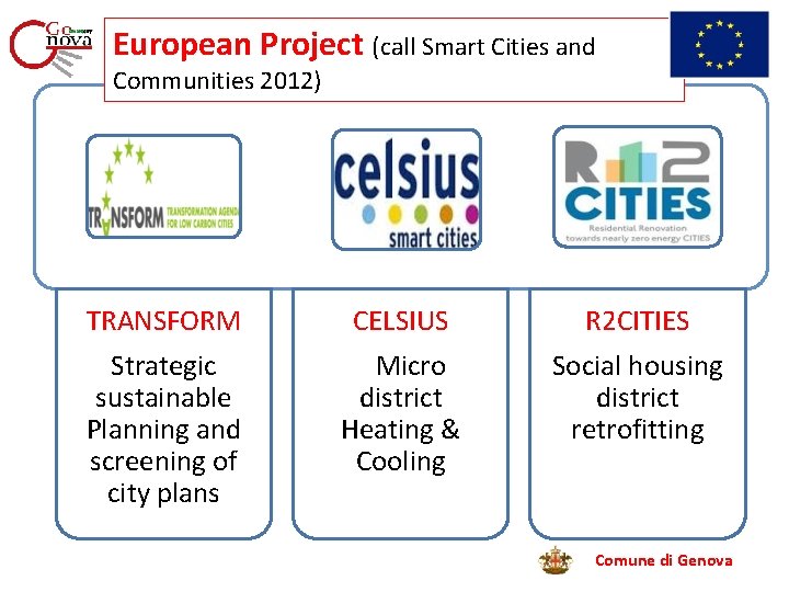 European Project (call Smart Cities and Communities 2012) TRANSFORM Strategic sustainable Planning and screening