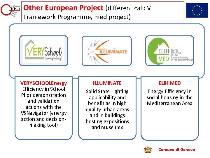 Other European Project (different call: VI Framework Programme, med project) VERYSCHOOLEnergy Efficiency in School