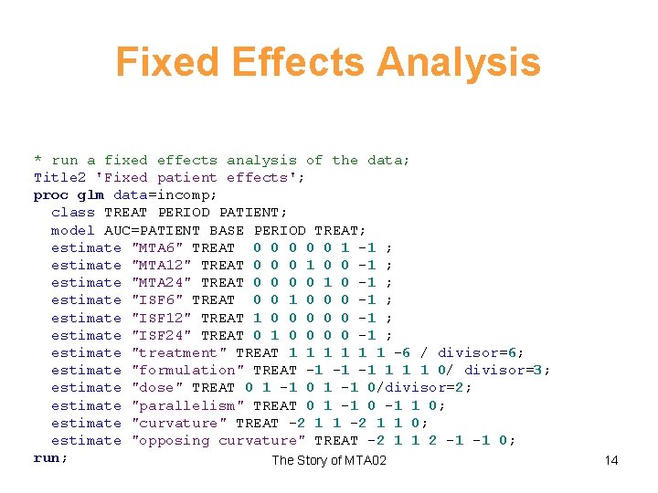 Fixed Effects Analysis * run a fixed effects analysis of the data; Title 2