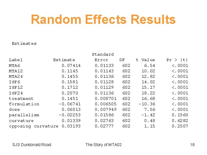 Random Effects Results Estimates Label Estimate MTA 6 0. 07414 MTA 12 0. 1145