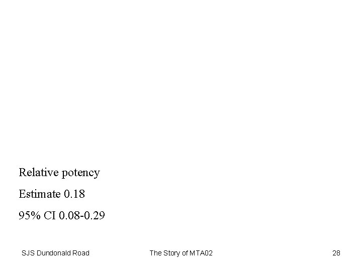 Relative potency Estimate 0. 18 95% CI 0. 08 -0. 29 SJS Dundonald Road