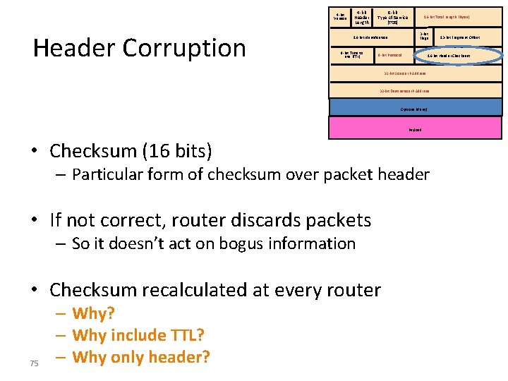 4 -bit Version Header Corruption 4 -bit Header Length 8 -bit Type of Service