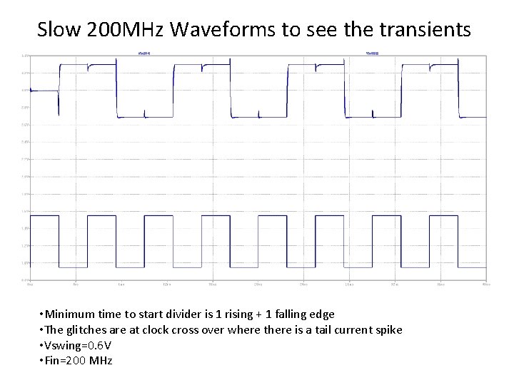 Slow 200 MHz Waveforms to see the transients • Minimum time to start divider Slow 200 MHz Waveforms to see the transients • Minimum time to start divider