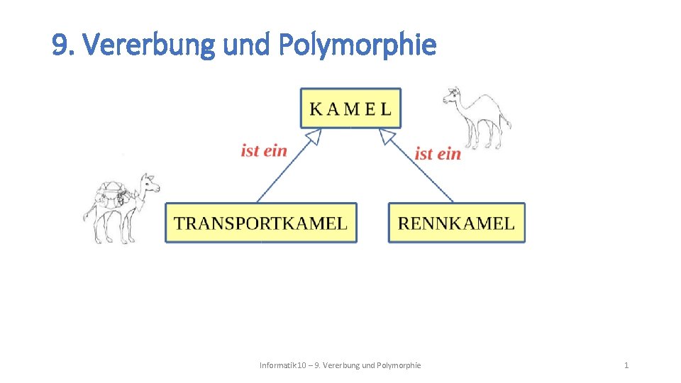 9. Vererbung und Polymorphie Informatik 10 – 9. Vererbung und Polymorphie 1 