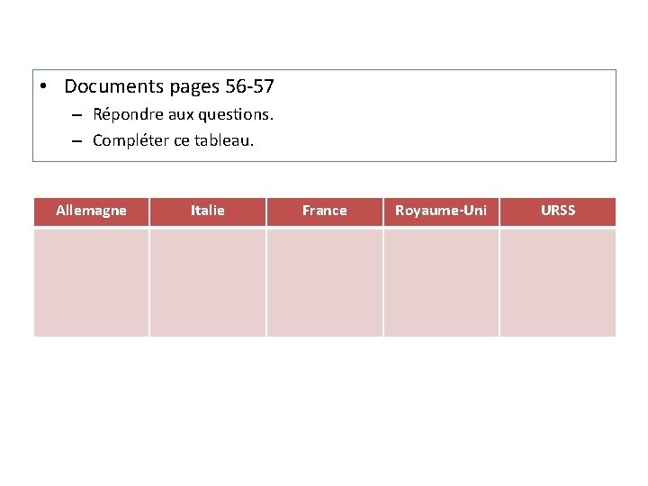  • Documents pages 56 -57 – Répondre aux questions. – Compléter ce tableau.