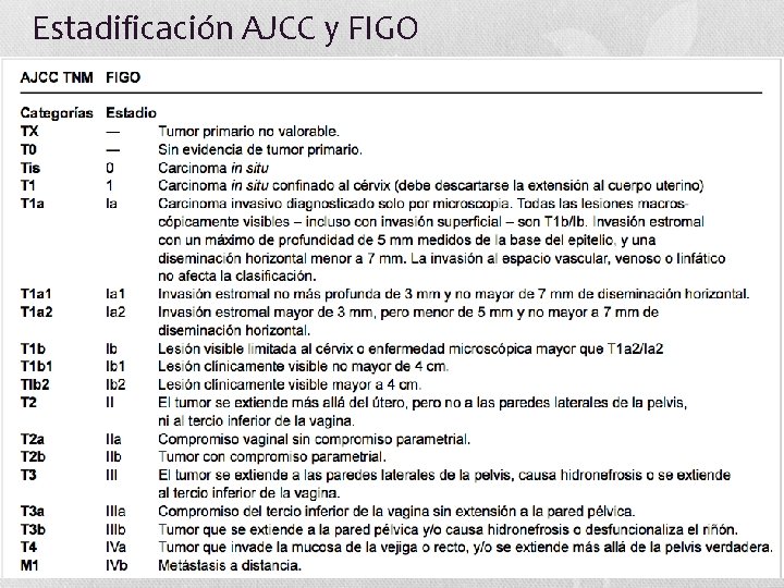 Estadificación AJCC y FIGO 