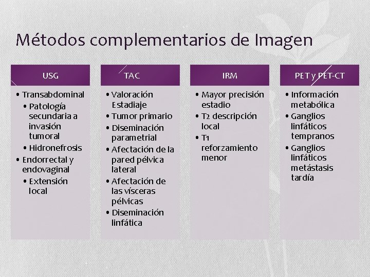 Métodos complementarios de Imagen USG • Transabdominal • Patología secundaria a invasión tumoral •