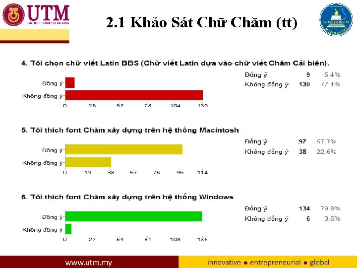 2. 1 Khảo Sát Chữ Chăm (tt) 