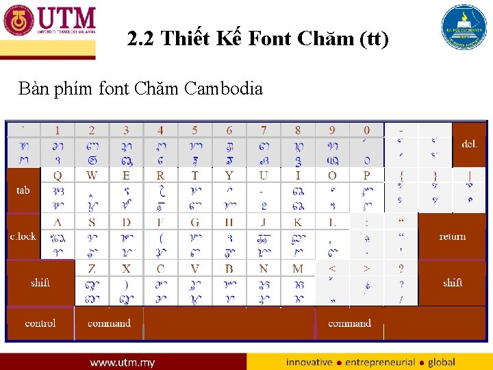 2. 2 Thiết Kế Font Chăm (tt) Bàn phím font Chăm Cambodia 