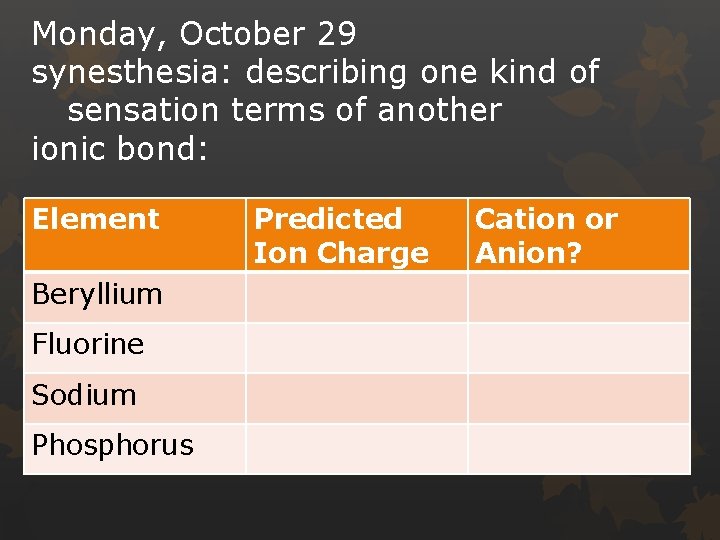 Monday, October 29 synesthesia: describing one kind of sensation terms of another ionic bond: