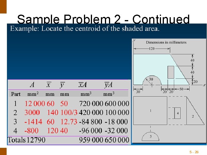 ENGINEERING MECHANICS : STATICS Sample Problem 2 - Continued Part mm 2 mm mm