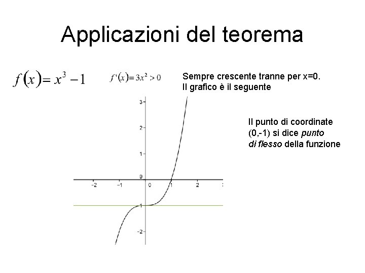 Applicazioni del teorema Sempre crescente tranne per x=0. Il grafico è il seguente Il