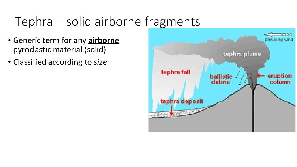 Tephra – solid airborne fragments • Generic term for any airborne pyroclastic material (solid)