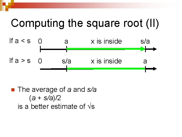 Computing the square root (II) If a < s 0 a x is inside Computing the square root (II) If a < s 0 a x is inside
