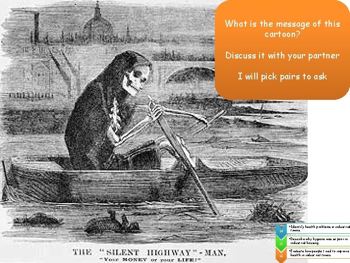 What is the message of this cartoon? Discuss it with your partner I will