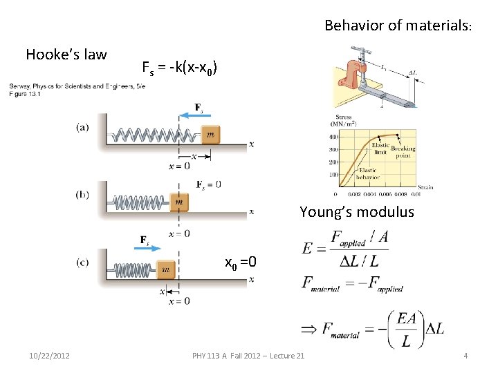 Behavior of materials: Hooke’s law Fs = -k(x-x 0) Young’s modulus x 0 =0