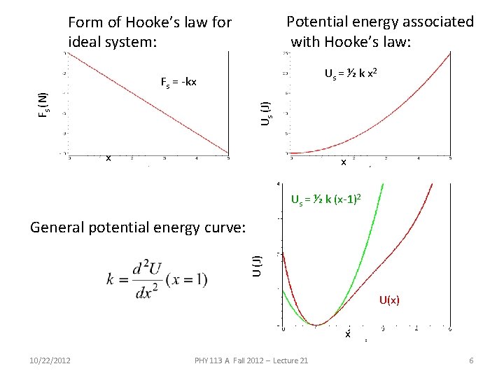 Potential energy associated with Hooke’s law: Form of Hooke’s law for ideal system: Us