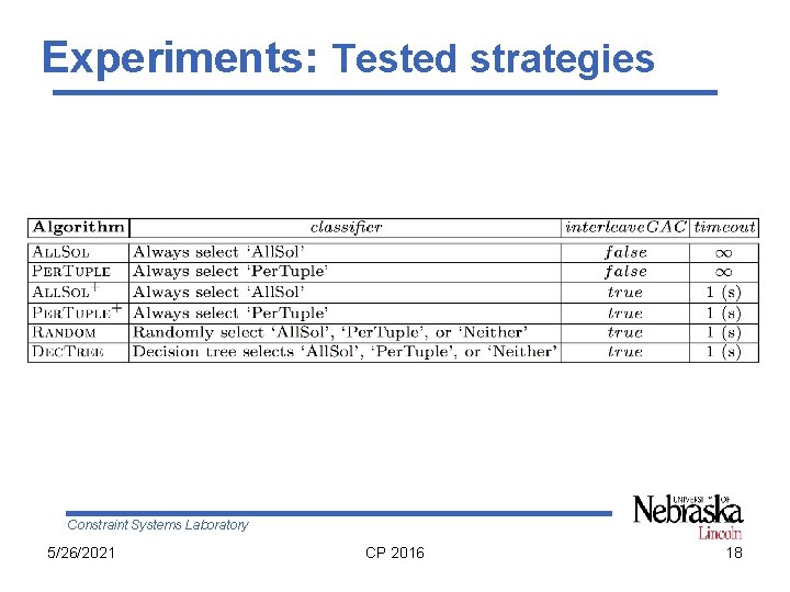 Experiments: Tested strategies Constraint Systems Laboratory 5/26/2021 CP 2016 18 