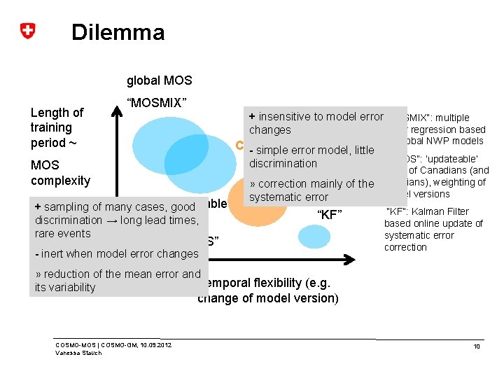 Dilemma global MOS Length of training period ~ “MOSMIX” + insensitive to model error„MOSMIX“: