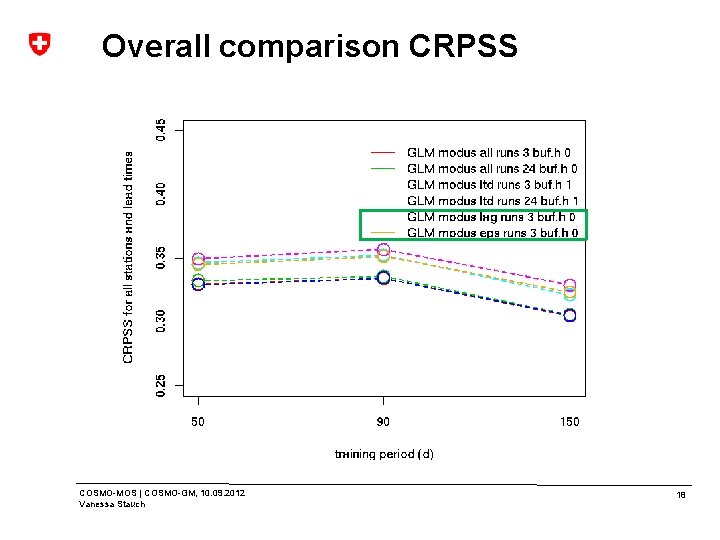 Overall comparison CRPSS COSMO-MOS | COSMO-GM, 10. 09. 2012 Vanessa Stauch 18 