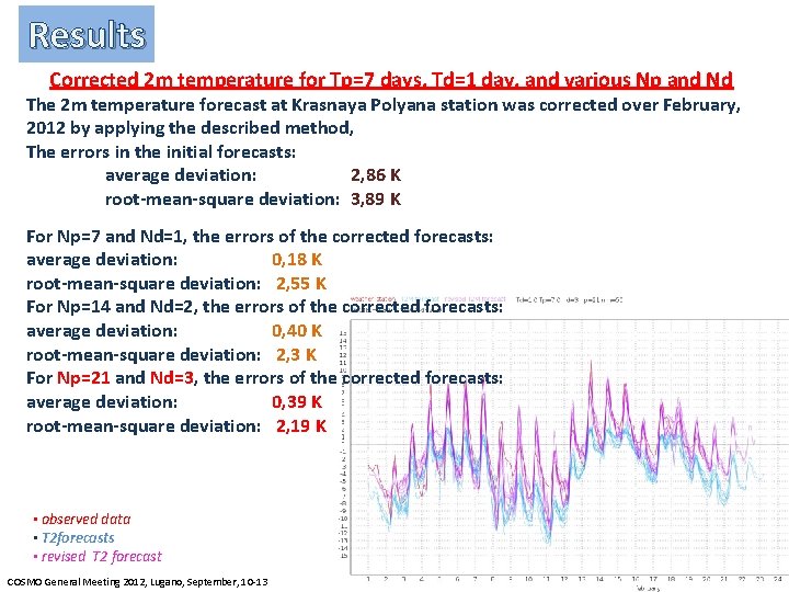 Results Corrected 2 m temperature for Tp=7 days, Td=1 day, and various Np and