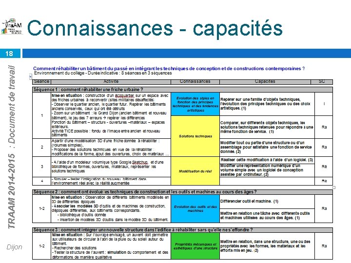 TRAAM 2014 -2015 : Document de travail Connaissances - capacités 18 Dijon 