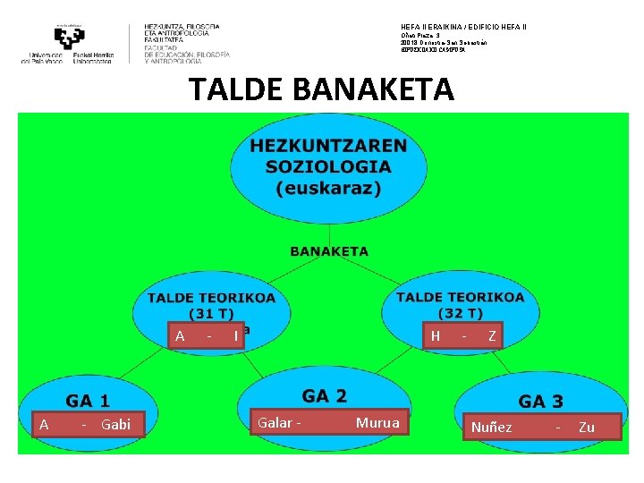 HEFA II ERAIKINA / EDIFICIO HEFA II Oñati Plaza, 3 20018 Donostia-San Sebastián GIPUZKOAKO