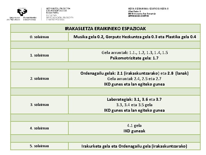 HEFA II ERAIKINA / EDIFICIO HEFA II Oñati Plaza, 3 20018 Donostia-San Sebastián GIPUZKOAKO