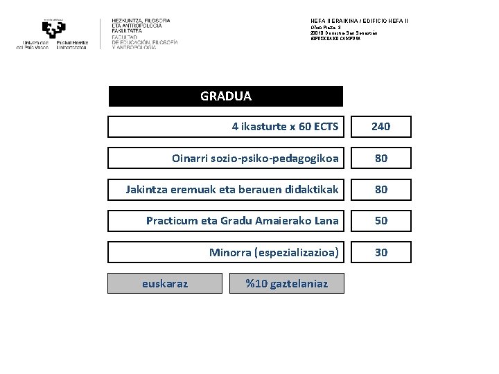 HEFA II ERAIKINA / EDIFICIO HEFA II Oñati Plaza, 3 20018 Donostia-San Sebastián GIPUZKOAKO