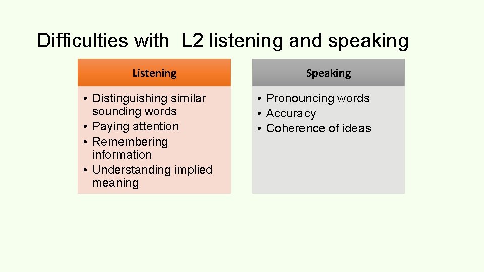 Difficulties with L 2 listening and speaking Listening • Distinguishing similar sounding words •