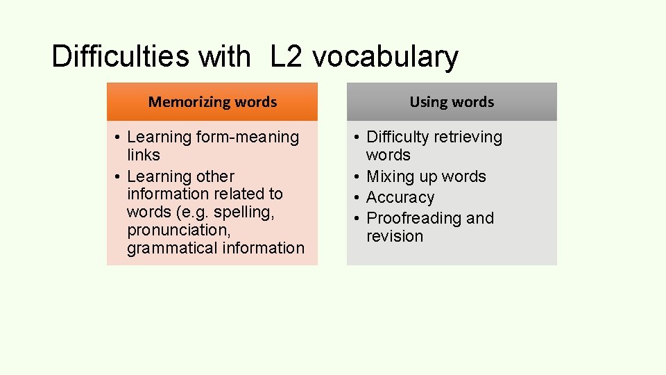 Difficulties with L 2 vocabulary Memorizing words • Learning form-meaning links • Learning other