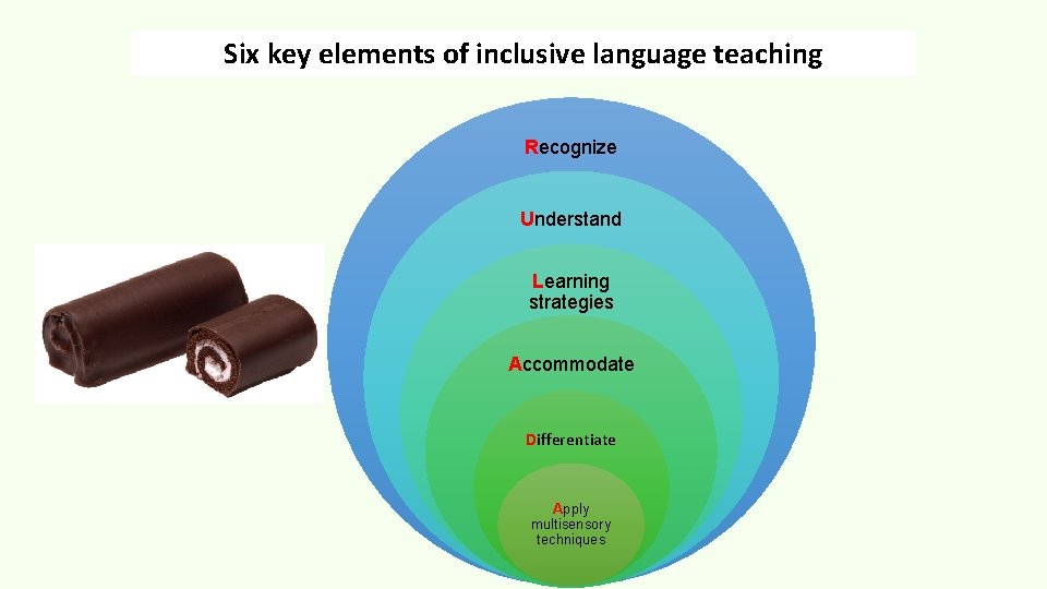 Six key elements of inclusive language teaching Recognize Understand Learning strategies Accommodate Differentiate Apply