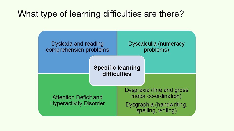 What type of learning difficulties are there? Dyslexia and reading comprehension problems Dyscalculia (numeracy