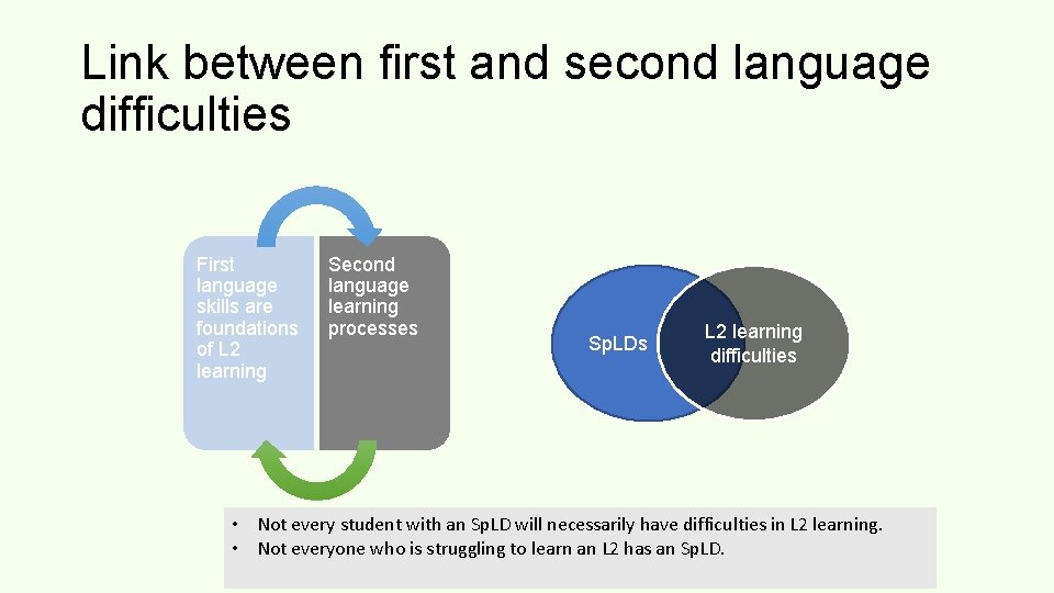 Link between first and second language difficulties First language skills are foundations of L