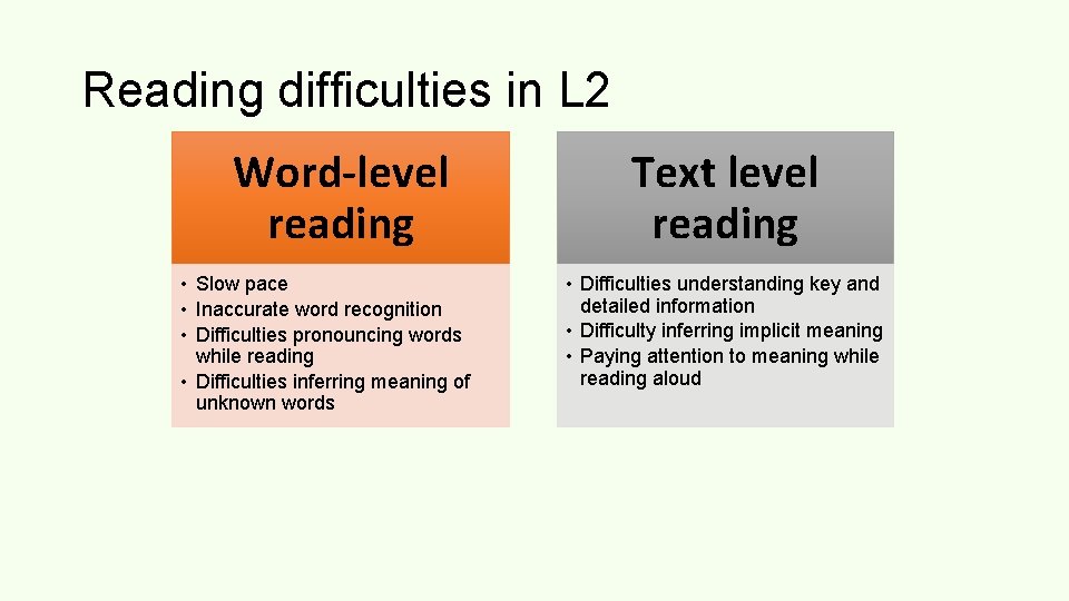 Reading difficulties in L 2 Word-level reading • Slow pace • Inaccurate word recognition