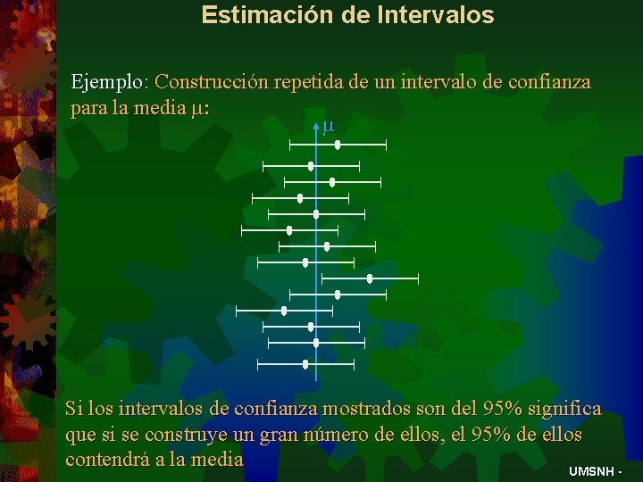 Estimación de Intervalos Ejemplo: Construcción repetida de un intervalo de confianza para la media