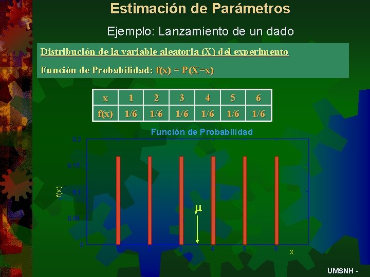 Estimación de Parámetros Ejemplo: Lanzamiento de un dado Distribución de la variable aleatoria (X)