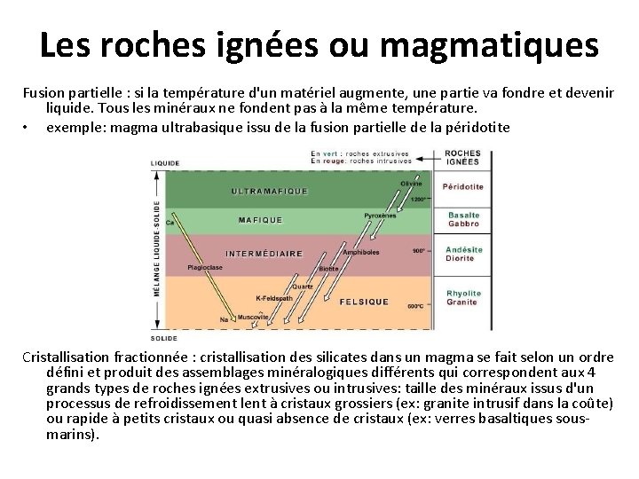 Les roches ignées ou magmatiques Fusion partielle : si la température d'un matériel augmente,