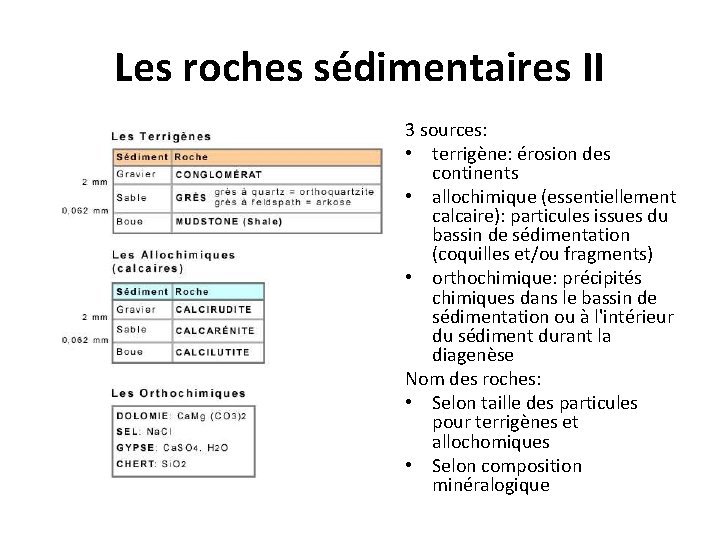 Les roches sédimentaires II 3 sources: • terrigène: érosion des continents • allochimique (essentiellement