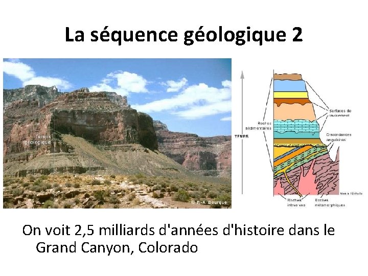 La séquence géologique 2 On voit 2, 5 milliards d'années d'histoire dans le Grand