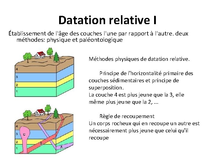 Datation relative I Établissement de l'âge des couches l'une par rapport à l'autre. deux