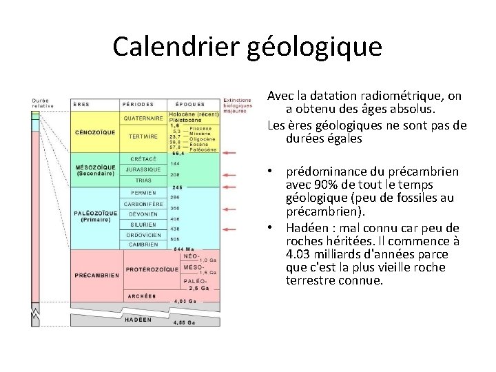 Calendrier géologique Avec la datation radiométrique, on a obtenu des âges absolus. Les ères