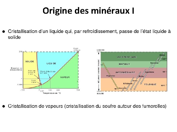 Origine des minéraux I 