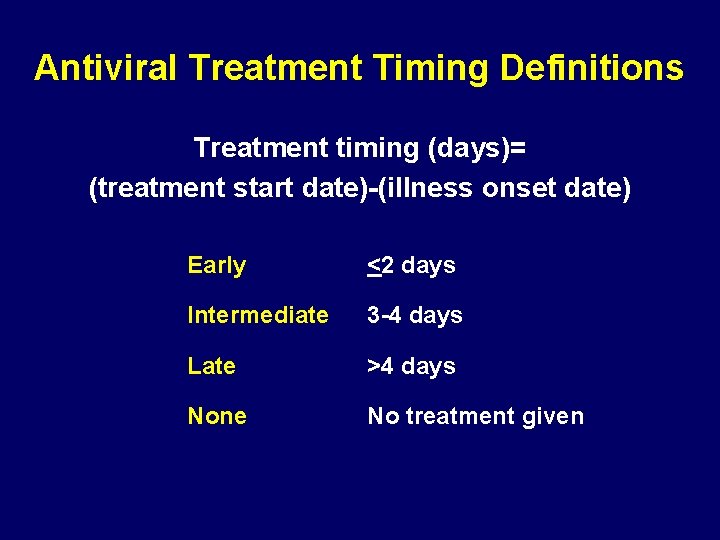 Antiviral Treatment Timing Definitions Treatment timing (days)= (treatment start date)-(illness onset date) Early <2