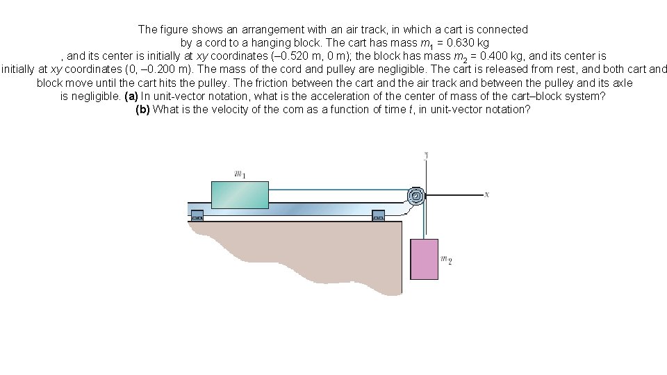The figure shows an arrangement with an air track, in which a cart is