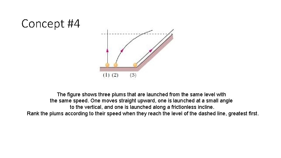 Concept #4 The figure shows three plums that are launched from the same level