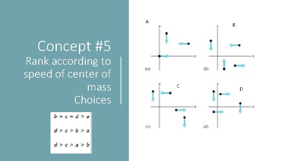 A B Concept #5 Rank according to speed of center of mass Choices C