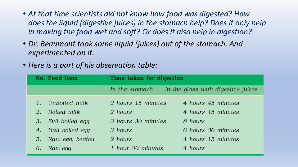  • At that time scientists did not know how food was digested? How