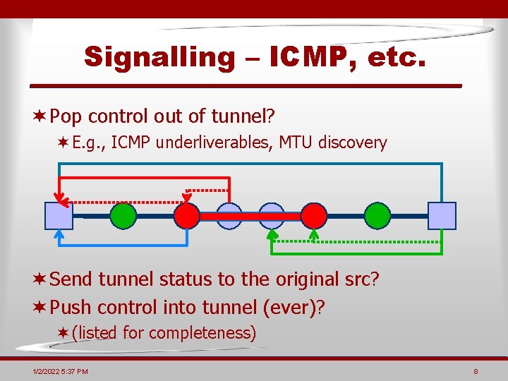 Signalling – ICMP, etc. ¬ Pop control out of tunnel? ¬E. g. , ICMP